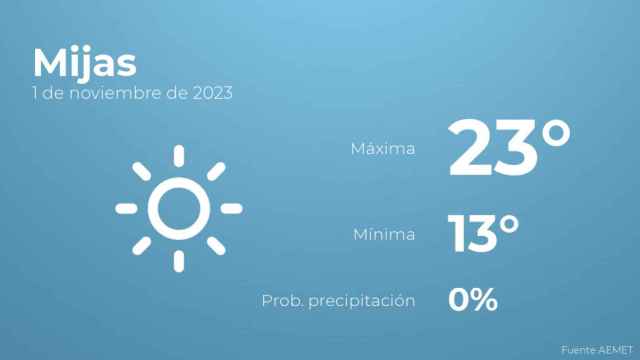 El tiempo en los próximos días en Mijas