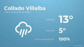 El tiempo en Collado Villalba hoy 1 de noviembre