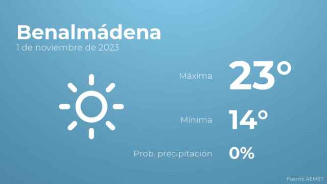 Así será el tiempo en los próximos días en Benalmádena