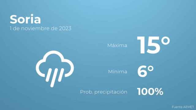 Previsión meteorológica para Soria, 1 de noviembre