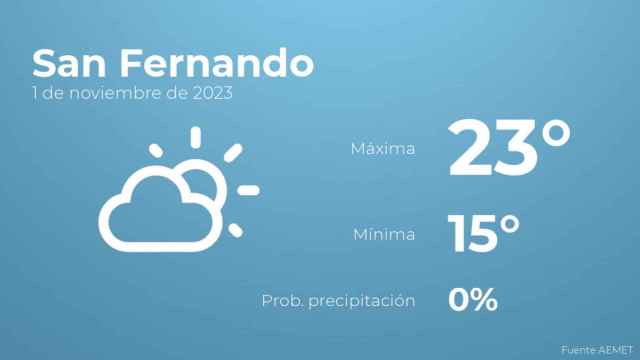 Previsión del tiempo para San Fernando