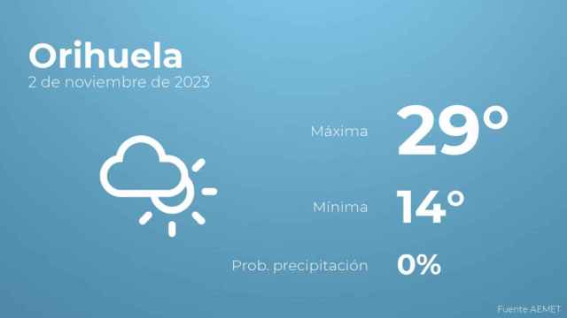 El tiempo en los próximos días en Orihuela