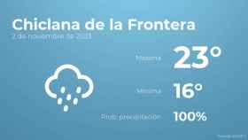 Así será el tiempo en los próximos días en Chiclana de la Frontera