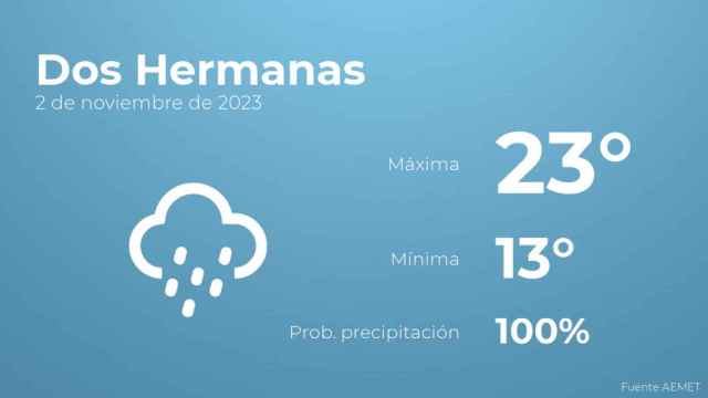 Previsión del tiempo para Dos Hermanas