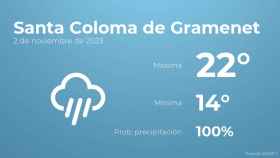 Así será el tiempo en los próximos días en Santa Coloma de Gramenet