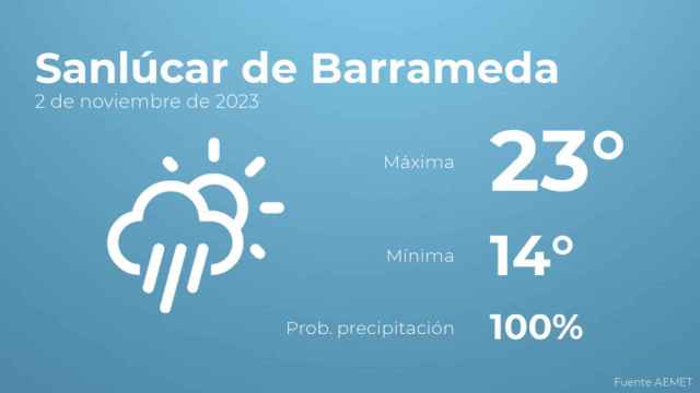 El tiempo en los próximos días en Sanlúcar de Barrameda