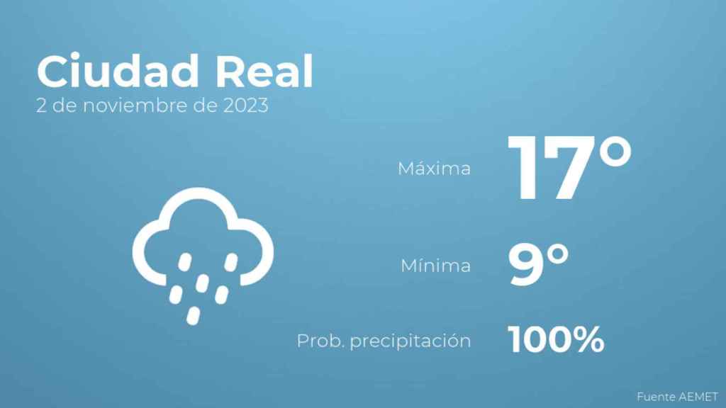 El tiempo en los próximos días en Ciudad Real