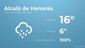El tiempo en Alcalá de Henares hoy 2 de noviembre