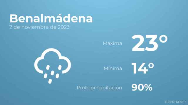 El tiempo en los próximos días en Benalmádena