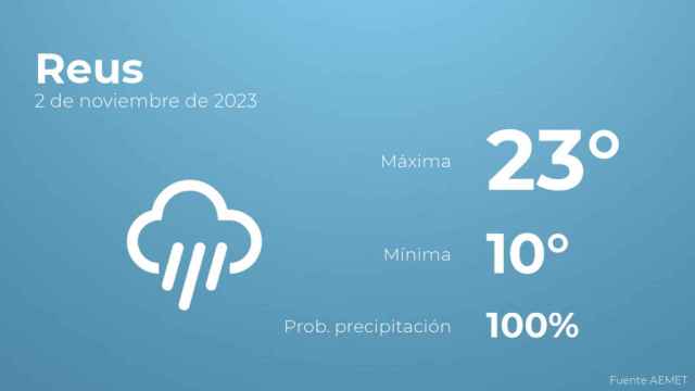 Previsión meteorológica para Reus, 2 de noviembre