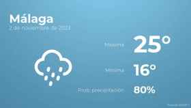 Así será el tiempo en los próximos días en Málaga