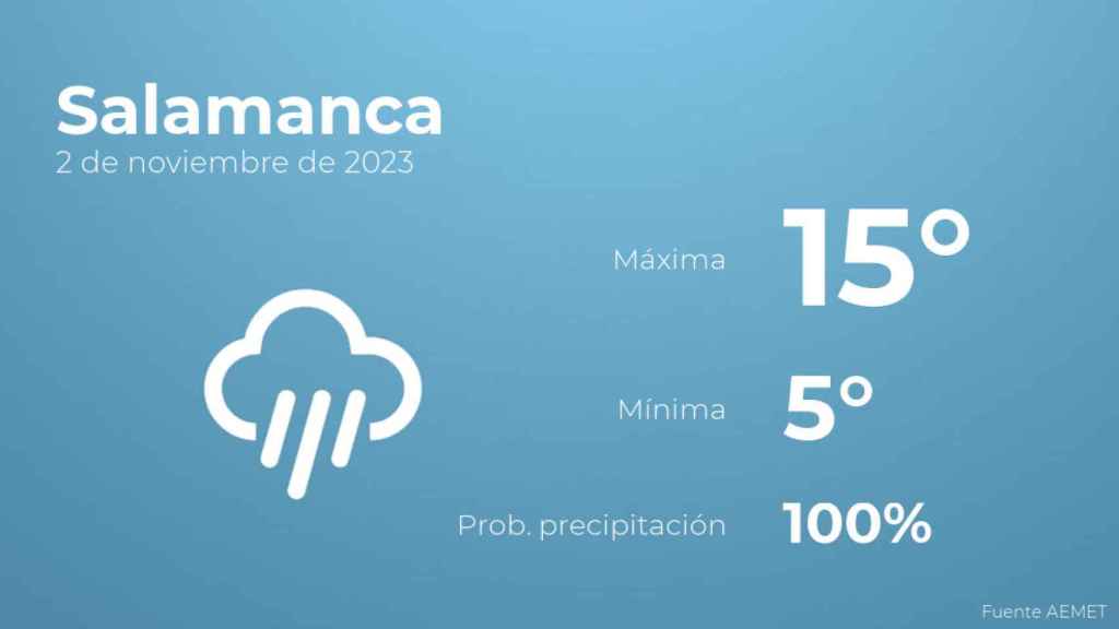 Así será el tiempo en los próximos días en Salamanca