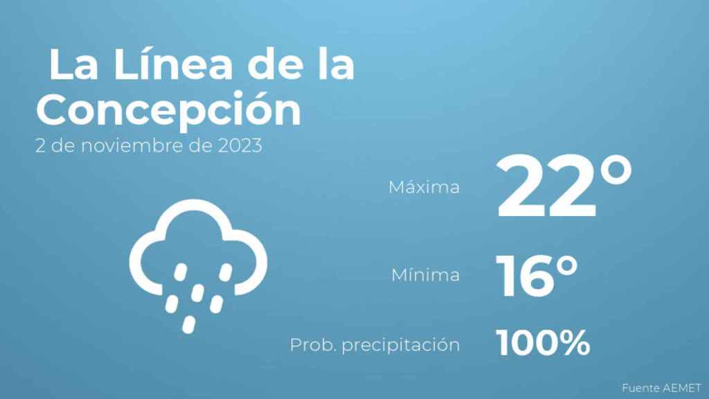 Así será el tiempo en los próximos días en La Línea de la Concepción