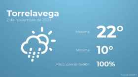 Previsión meteorológica para Torrelavega, 2 de noviembre