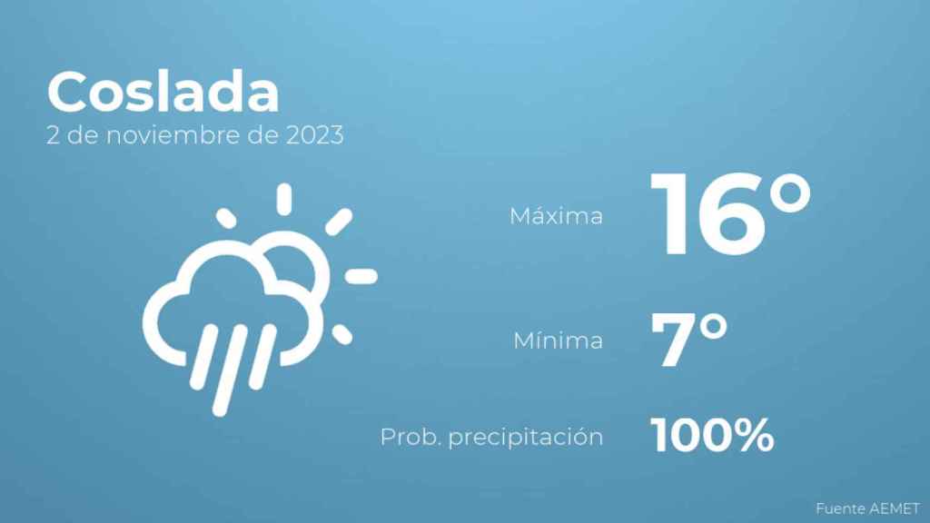 Previsión meteorológica para Coslada, 2 de noviembre