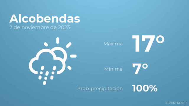 El tiempo en Alcobendas hoy 2 de noviembre