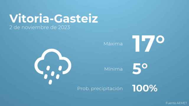 Previsión del tiempo para Vitoria-Gasteiz