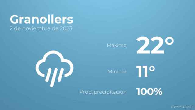 Previsión meteorológica para Granollers, 2 de noviembre