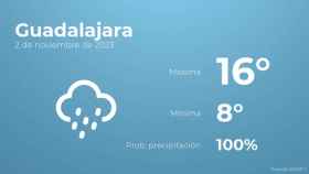 Previsión meteorológica para Guadalajara, 2 de noviembre