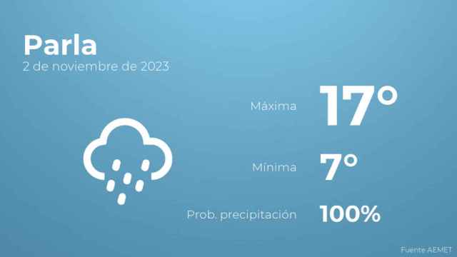 Previsión meteorológica para Parla, 2 de noviembre