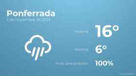 El tiempo en los próximos días en Ponferrada