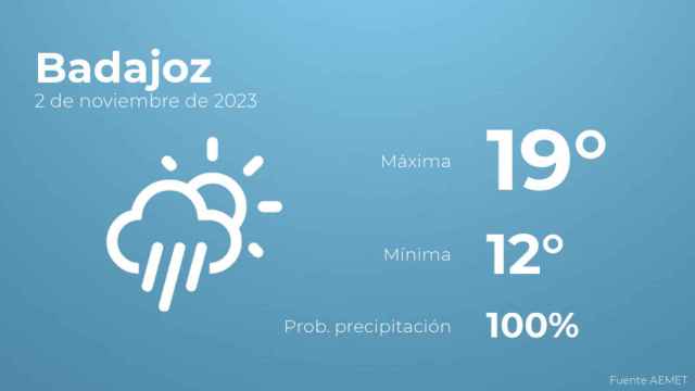 Así será el tiempo en los próximos días en Badajoz