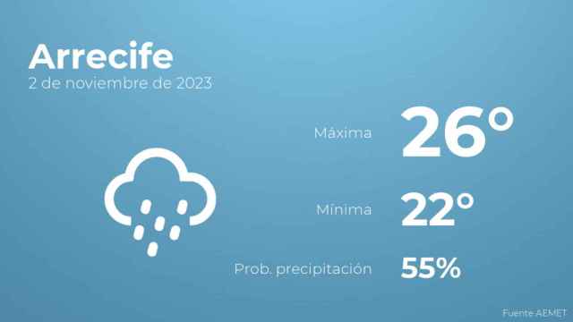 Previsión meteorológica para Arrecife, 2 de noviembre