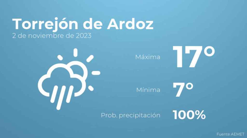 Previsión del tiempo para Torrejón de Ardoz