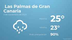 El tiempo en Las Palmas de Gran Canaria hoy 2 de noviembre