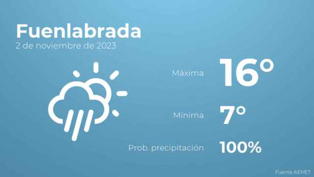 Así será el tiempo en los próximos días en Fuenlabrada