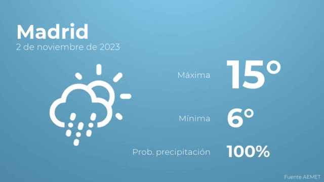 Previsión meteorológica para Madrid, 2 de noviembre