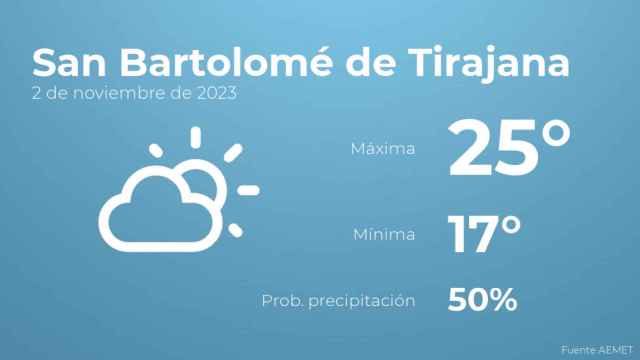 El tiempo en los próximos días en San Bartolomé de Tirajana