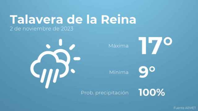 El tiempo en los próximos días en Talavera de la Reina