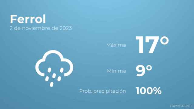Previsión meteorológica para Ferrol, 2 de noviembre