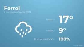 Previsión meteorológica para Ferrol, 2 de noviembre