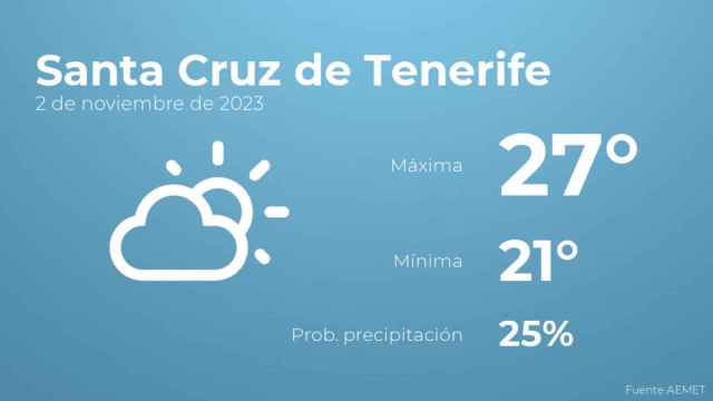 El tiempo en Santa Cruz de Tenerife hoy 2 de noviembre