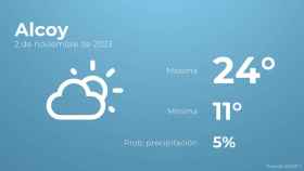 Previsión meteorológica para Alcoy, 2 de noviembre