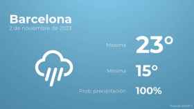 Así será el tiempo en los próximos días en Barcelona