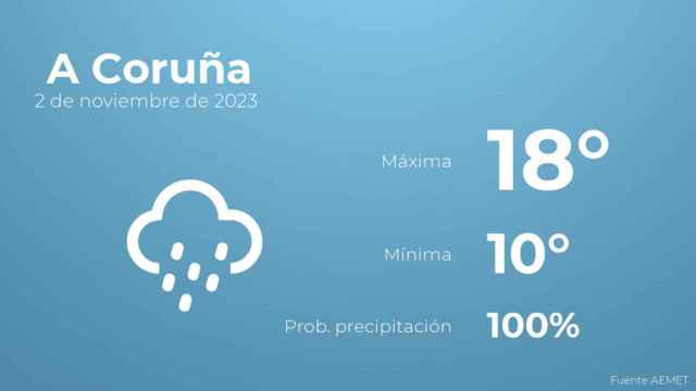 El tiempo en los próximos días en A Coruña