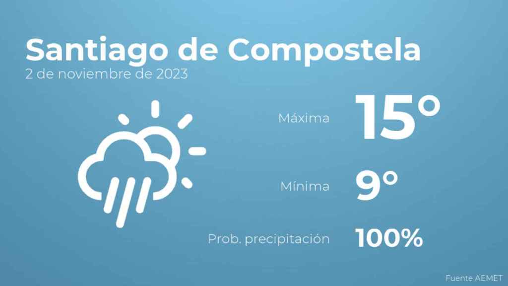 El tiempo en los próximos días en Santiago de Compostela