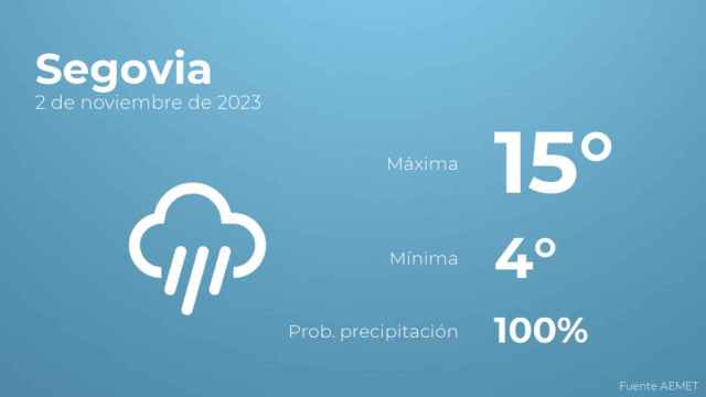 Previsión meteorológica para Segovia, 2 de noviembre