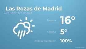 El tiempo en Las Rozas de Madrid hoy 2 de noviembre