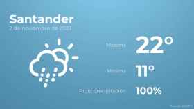 El tiempo en Santander hoy 2 de noviembre