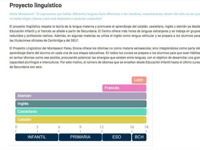 Proyecto lingüístico de la escuela Montessori Palau