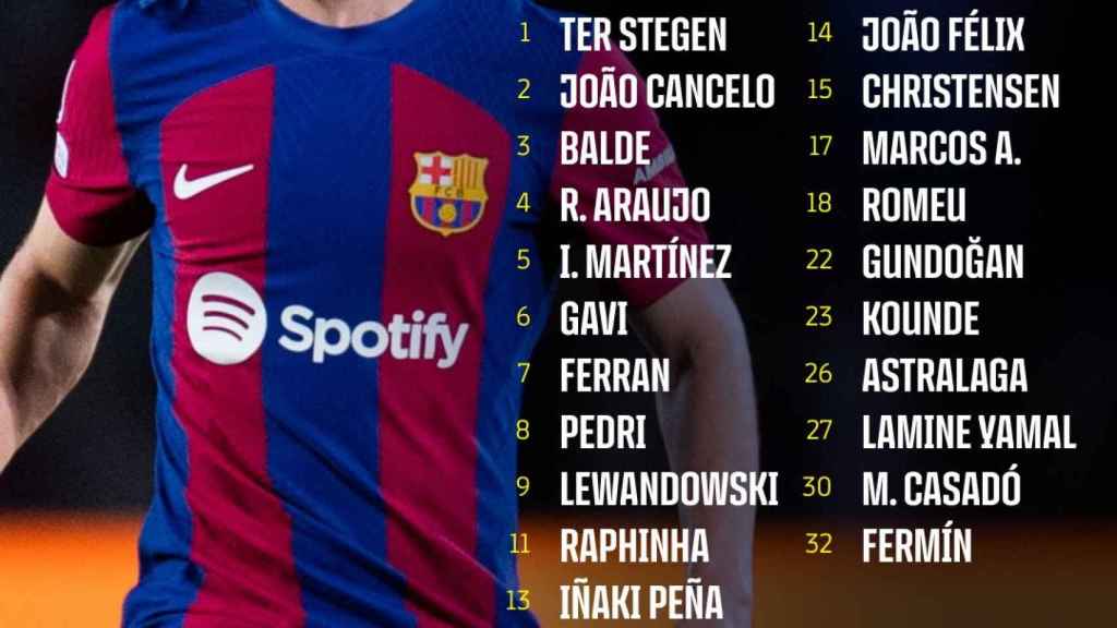 Convocatoria del Barça para medirse al Shakhtar en Hamburgo