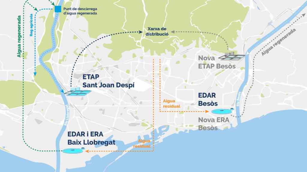 Infografía de los tratamientos del agua por Aigües de Barcelona