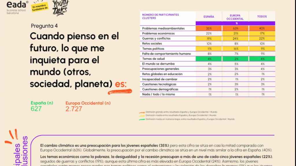 Encuesta de EADA Business School