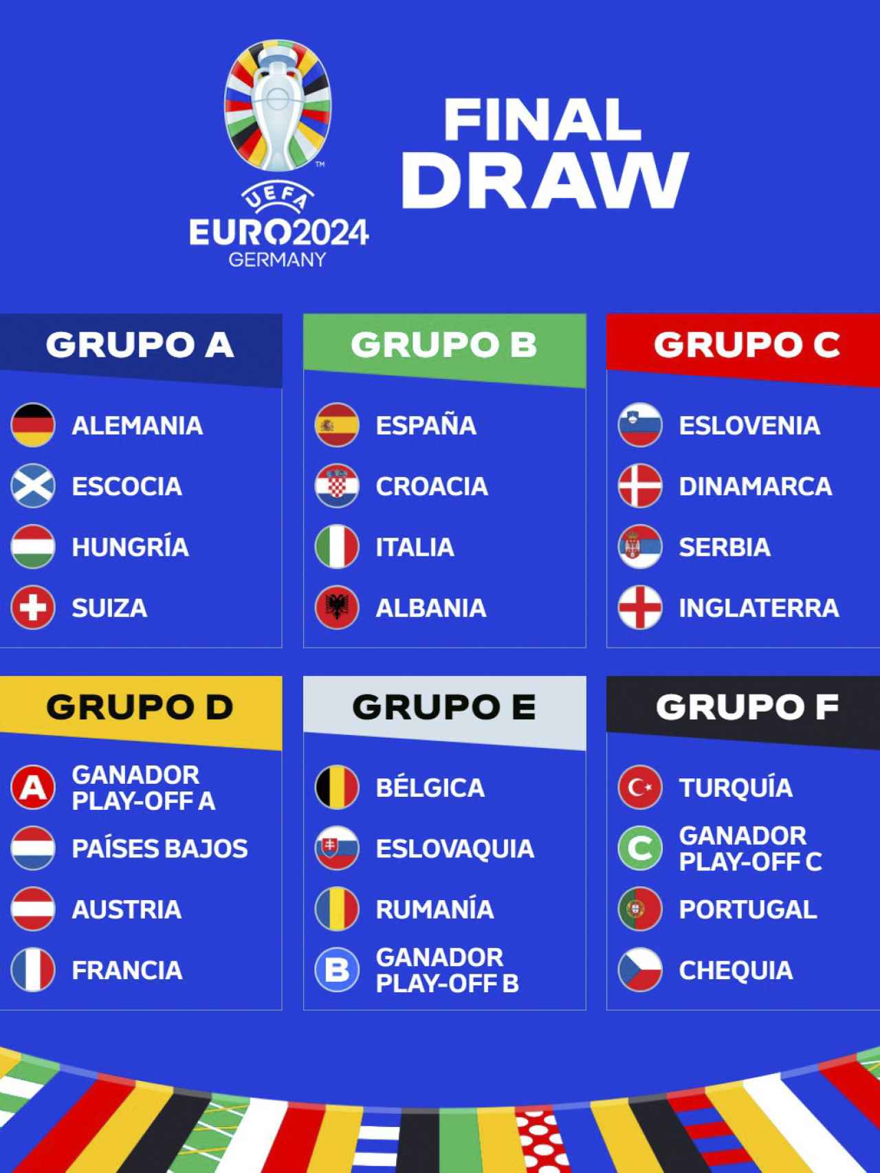 Así quedan distribuidas las selecciones en la fase de grupos de la Eurocopa 2024