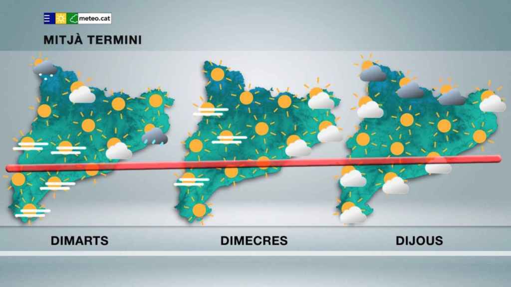 Temperaturas de esta semana en Cataluña