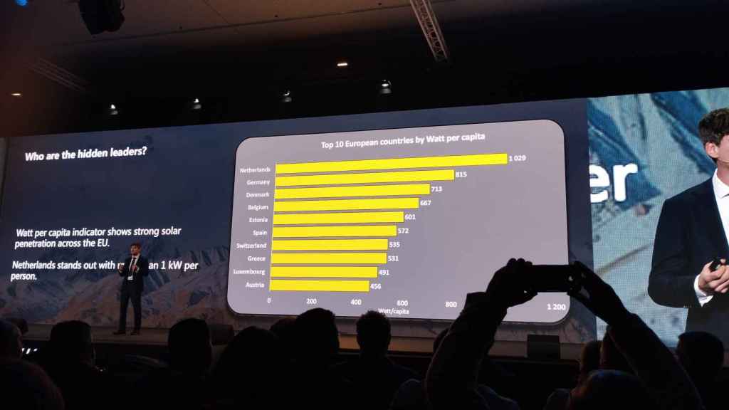 Los líderes solares de Europa, según SolarPower Europe